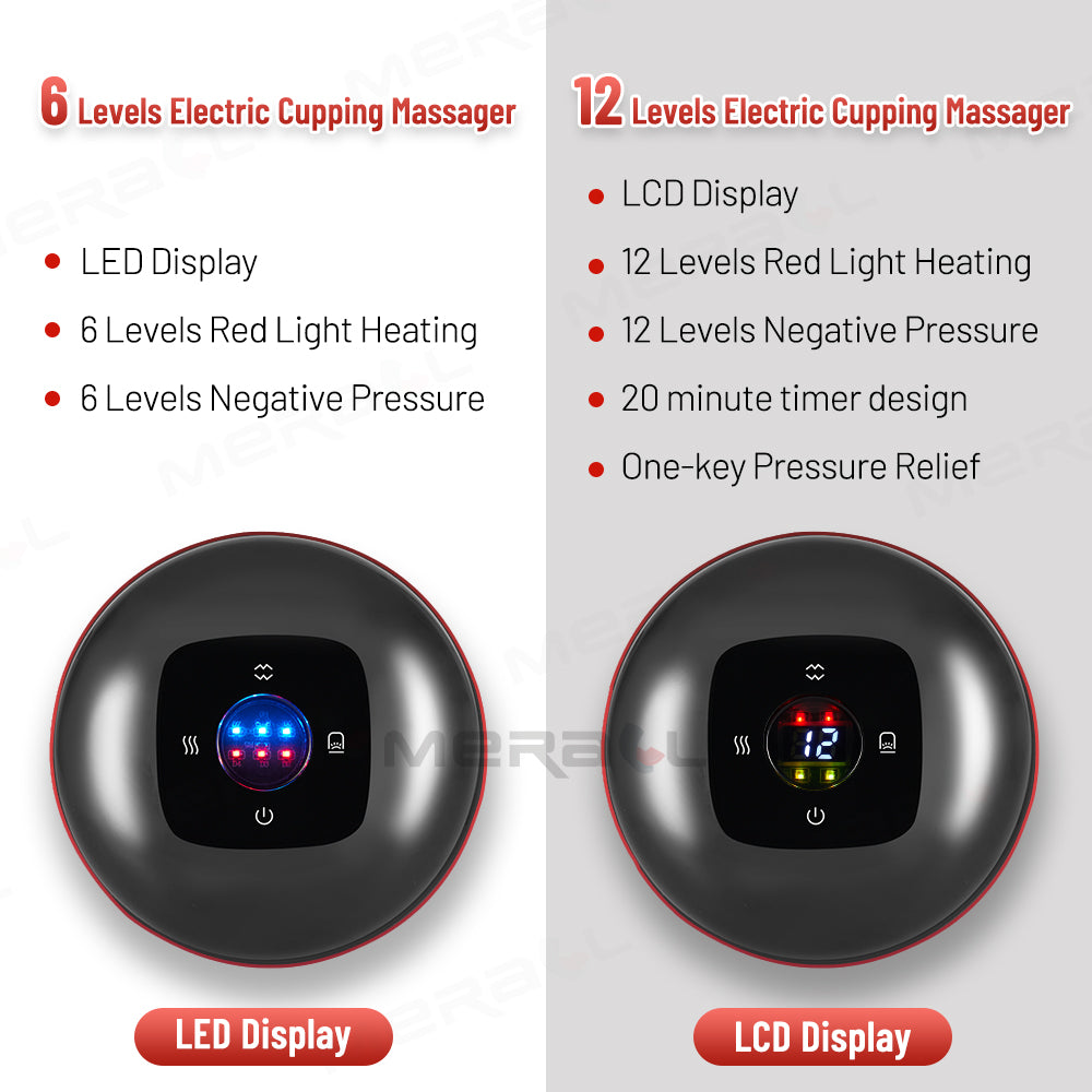 Anti-Cellulite Therapy Massager – 3-in-1 Cupping, Scraping & Red Light Therapy Device for Cellulite Reduction