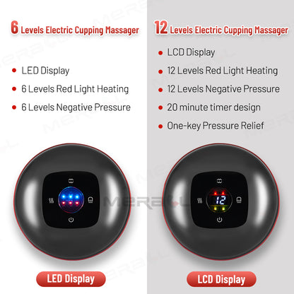 Anti-Cellulite Therapy Massager – 3-in-1 Cupping, Scraping & Red Light Therapy Device for Cellulite Reduction